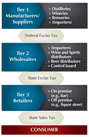 Park Street: Overview of the Three Tier System for Alcoholic