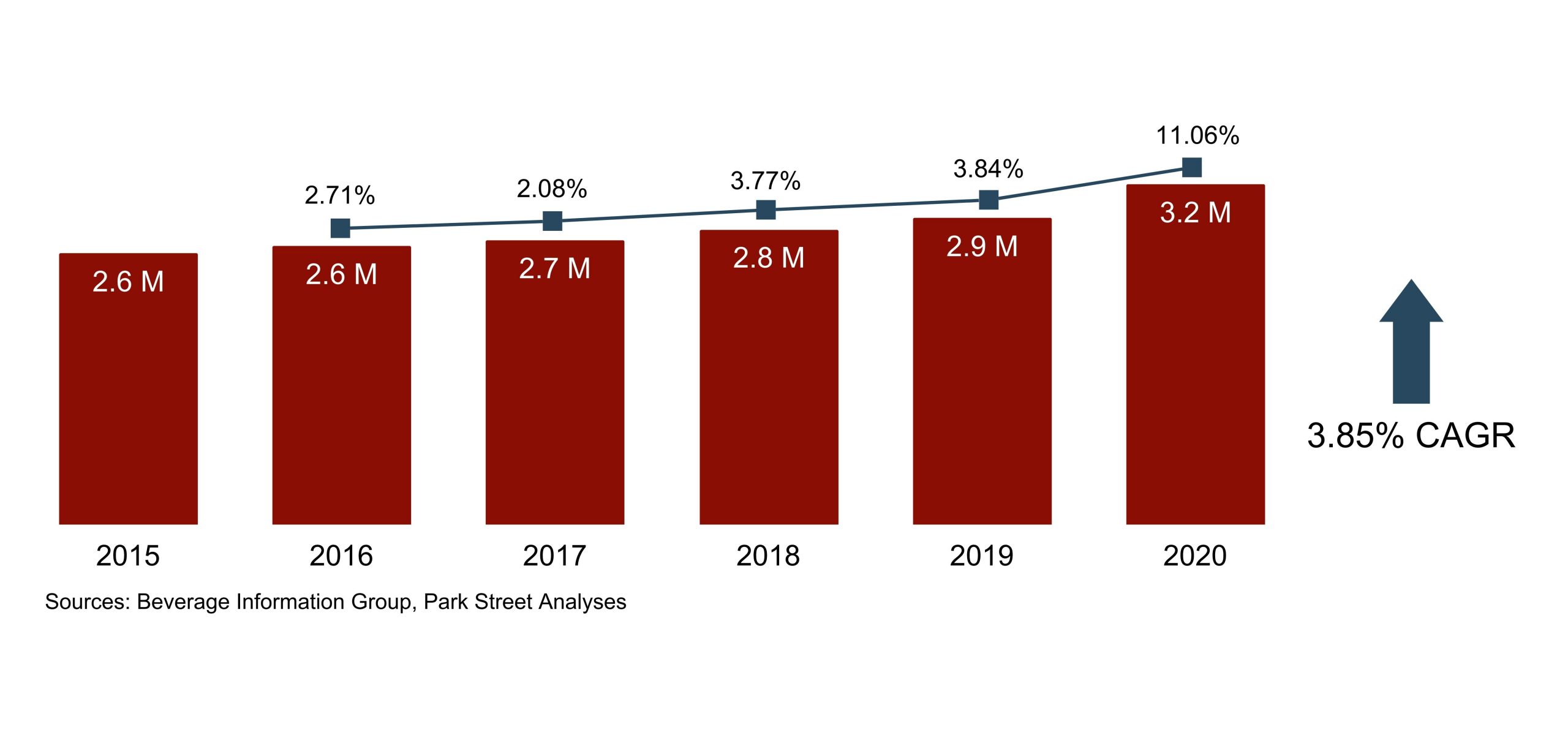 Alabama Liquor Laws, Sales, Statistics, and Trends (2024)