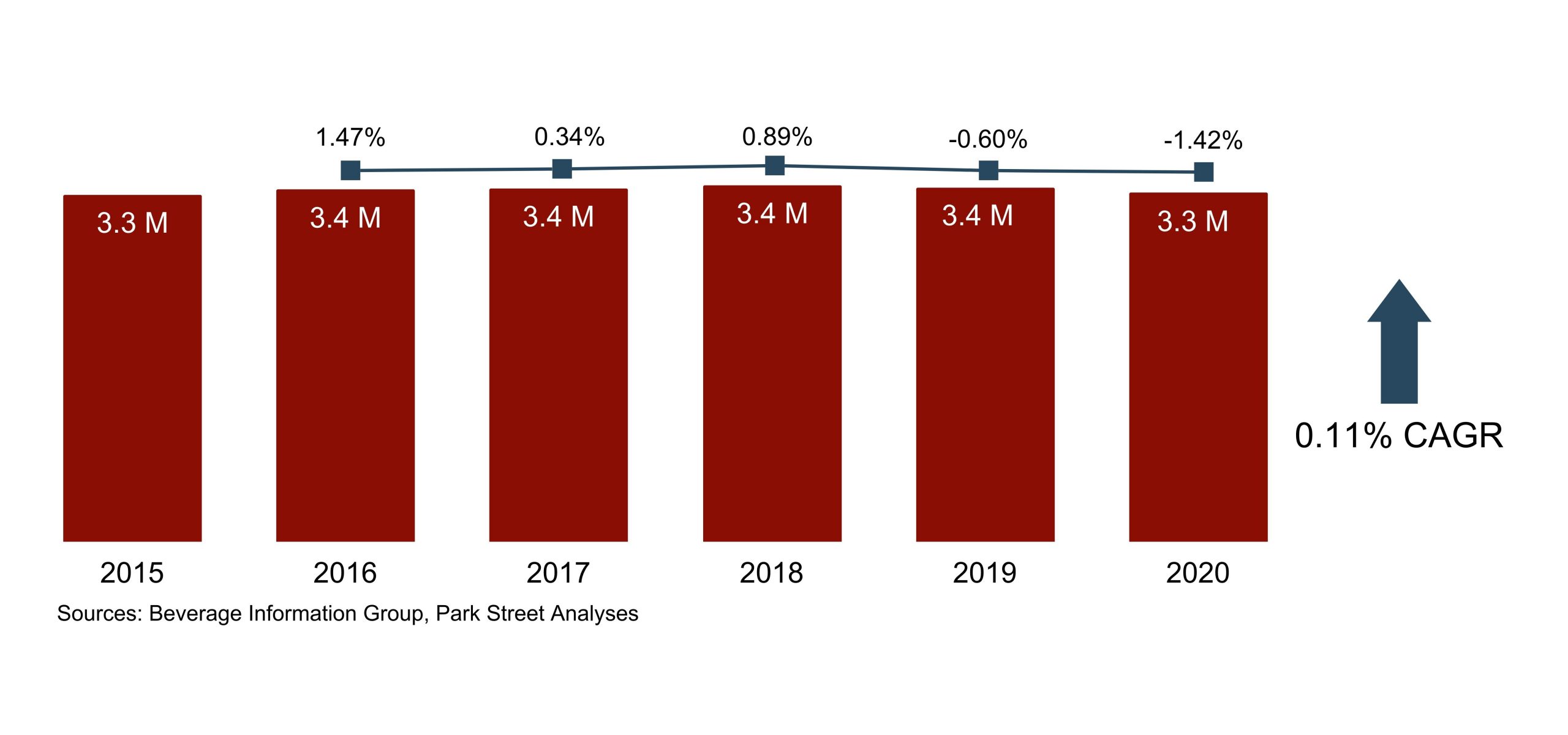 Alabama Liquor Laws, Sales, Statistics, and Trends (2024)