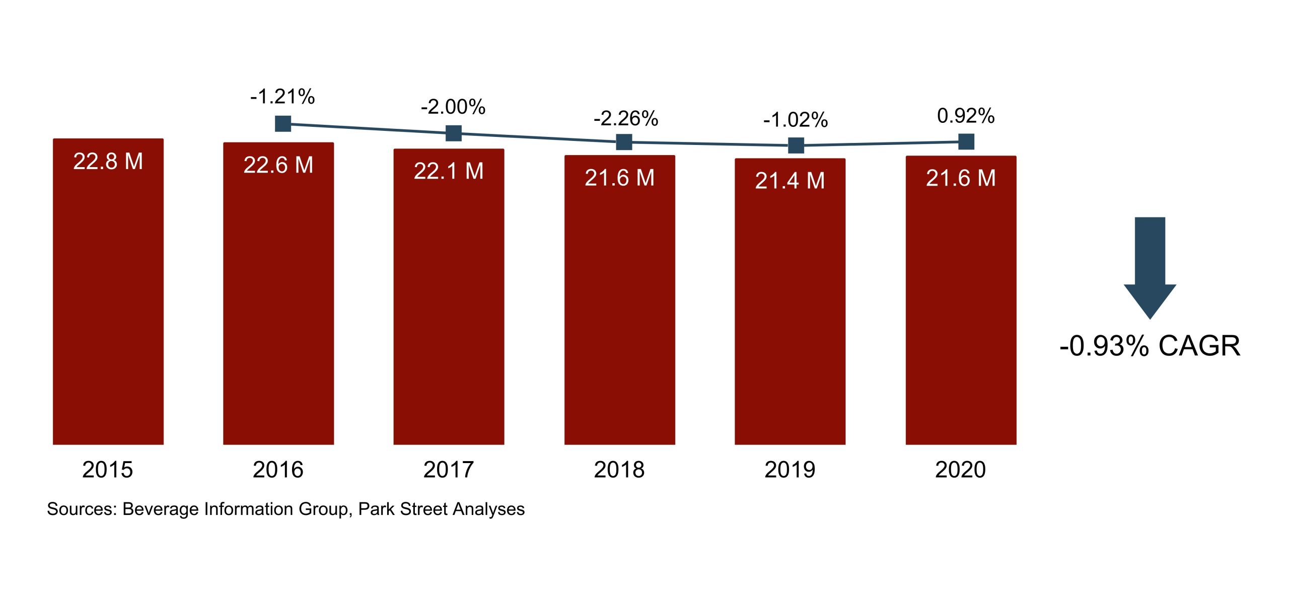 Arkansas Alcohol Laws & Sales Trends (Beer, Wine, Spirits)