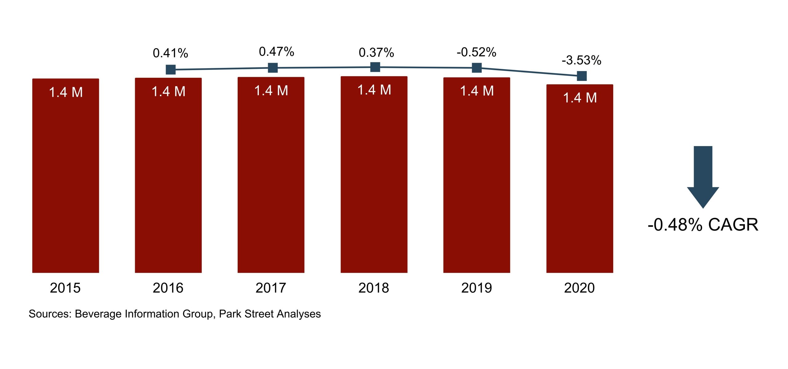 Arkansas Alcohol Laws & Sales Trends (Beer, Wine, Spirits)