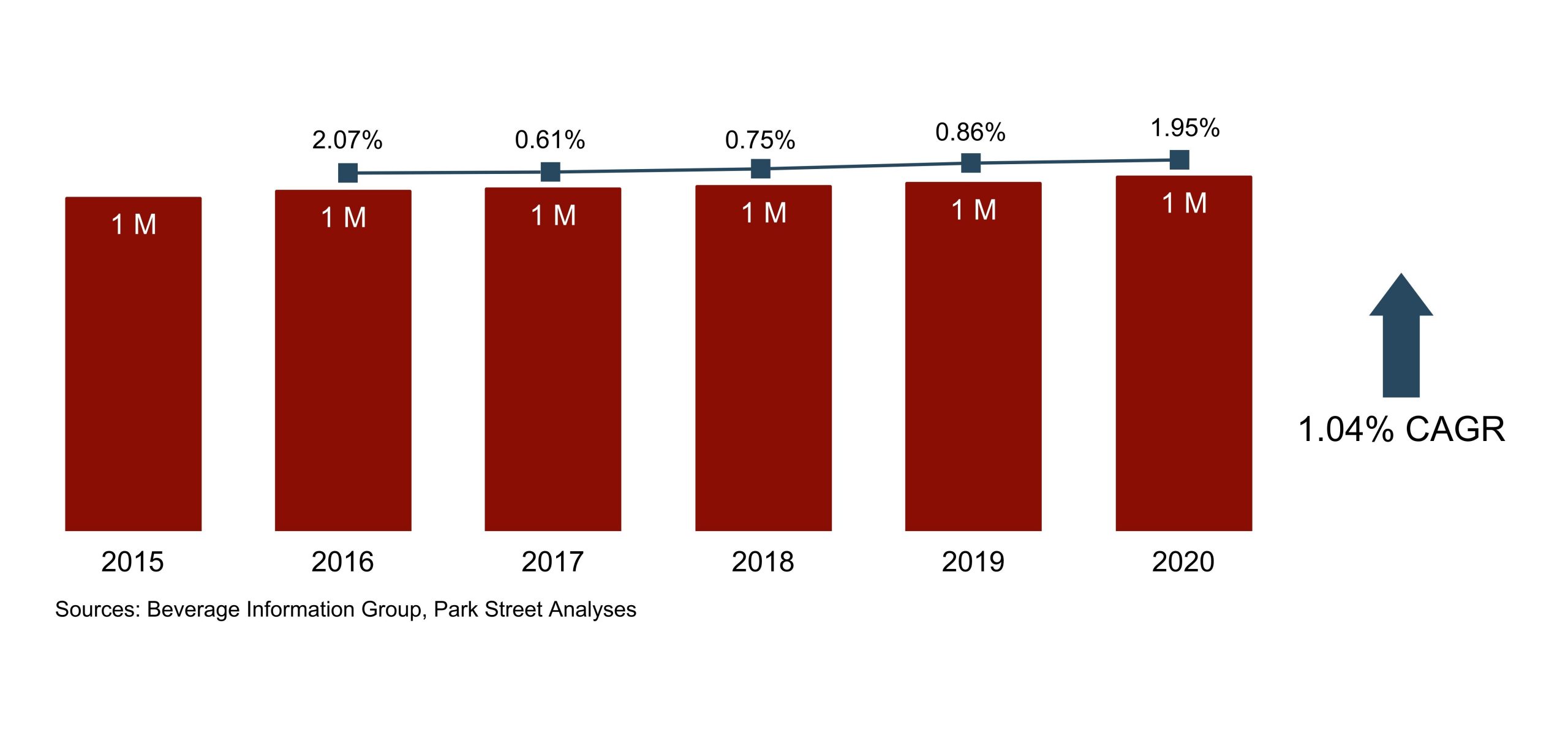 Delaware Spirits Growth 2015-2020