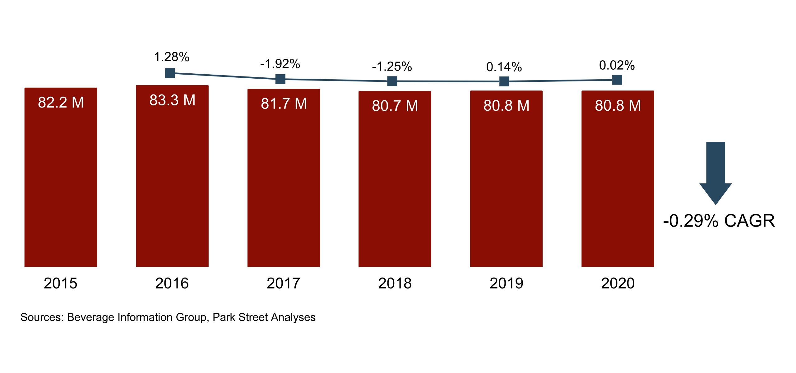 georgia-alcohol-sales-laws-and-trends-2024
