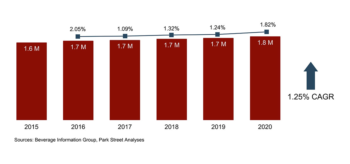 Kansas Alcoholic Beverage Market Regulations, Statistics (2024)
