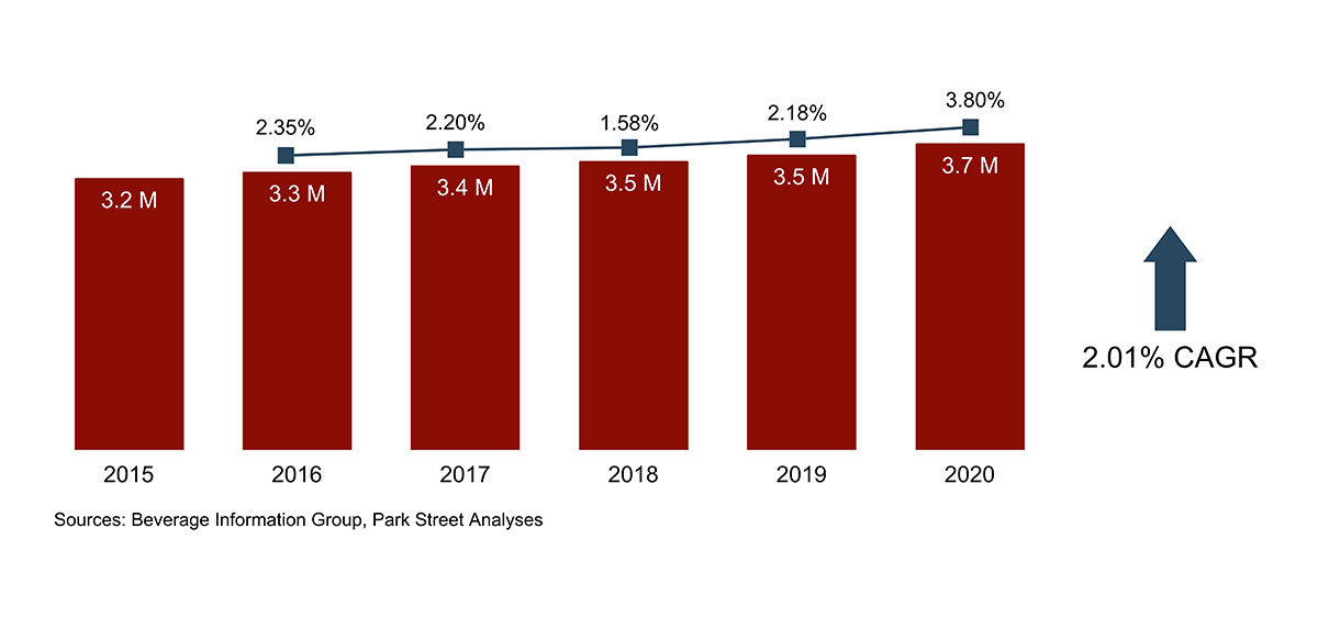 Louisiana Alcohol Sales & Laws (Buying & Selling in 2024)