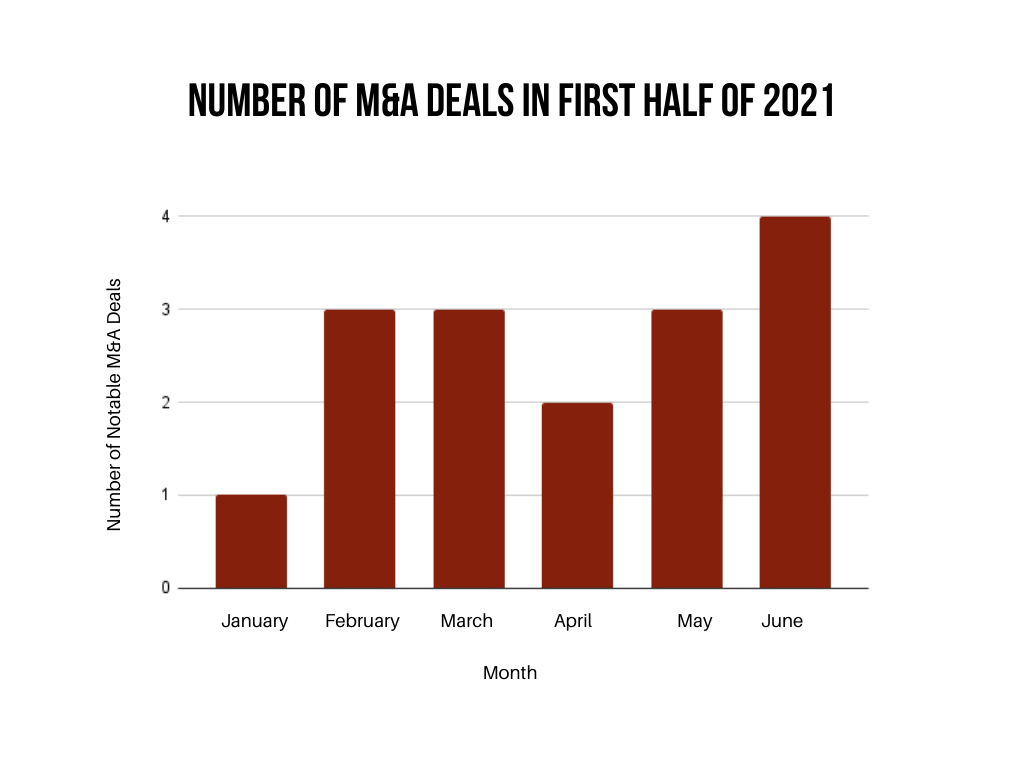 M&A Chart 2020