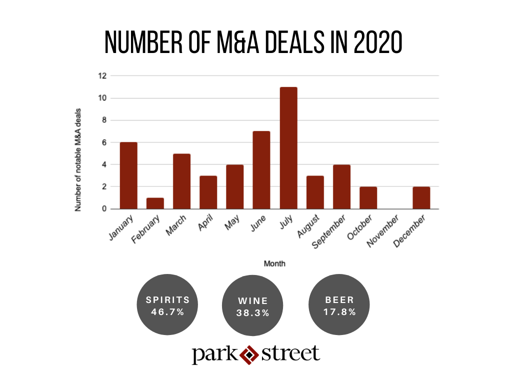 M&A Chart 2020