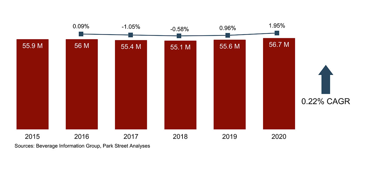 Massachusetts Alcoholic Beverage Laws & Stats In 2024