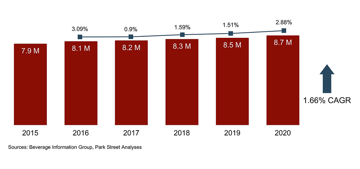 New Jersey Alcohol Beverage Sales & Laws Park Street