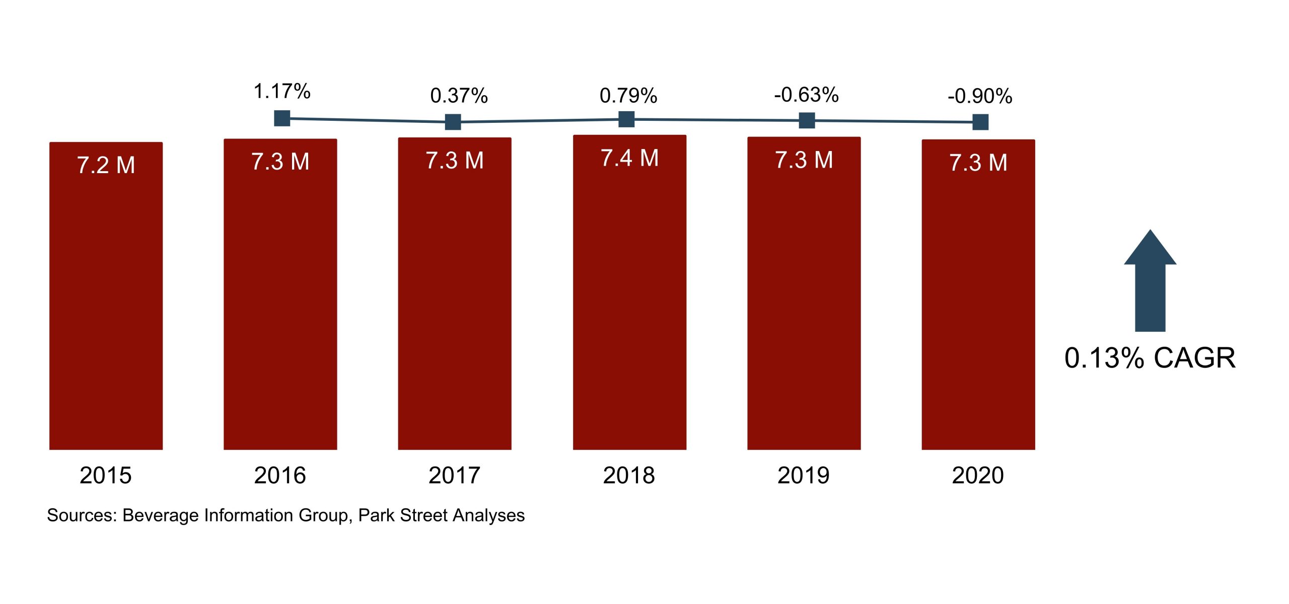 North Carolina Alcohol Laws, Sales, Statistics, and Trends (2024)