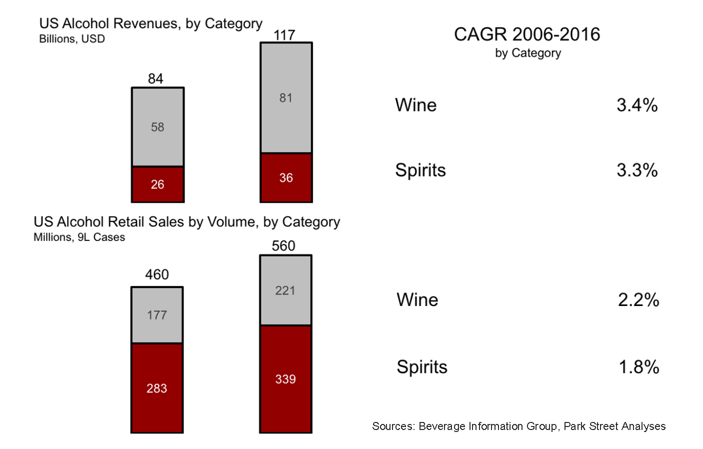 Classification Of Beverages Chart