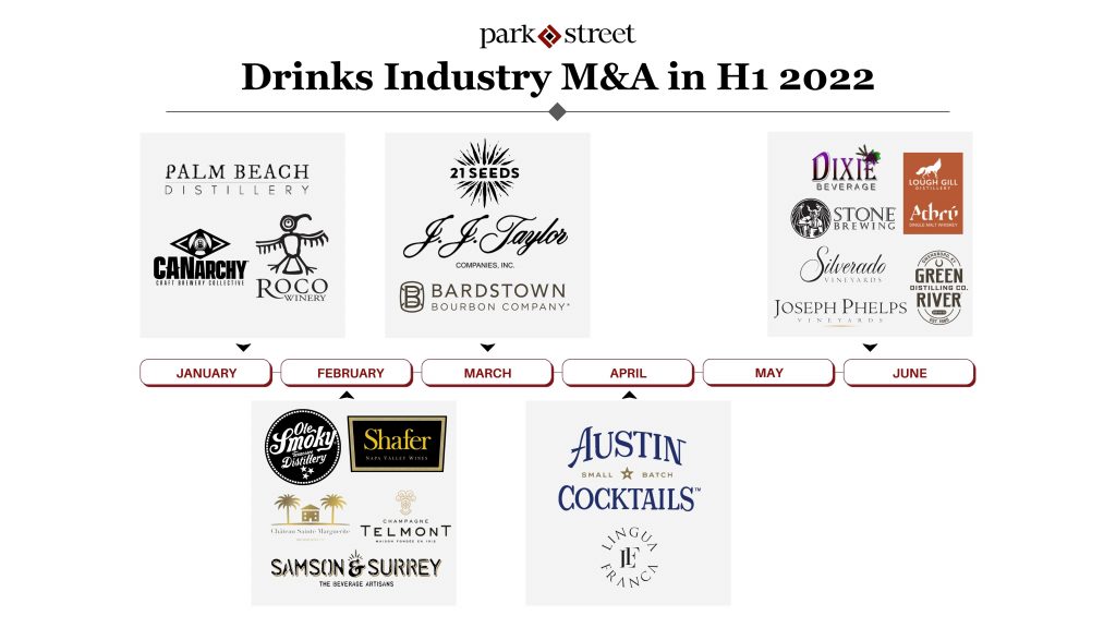 Diageo and Moet Hennessy, a deal made in heaven?